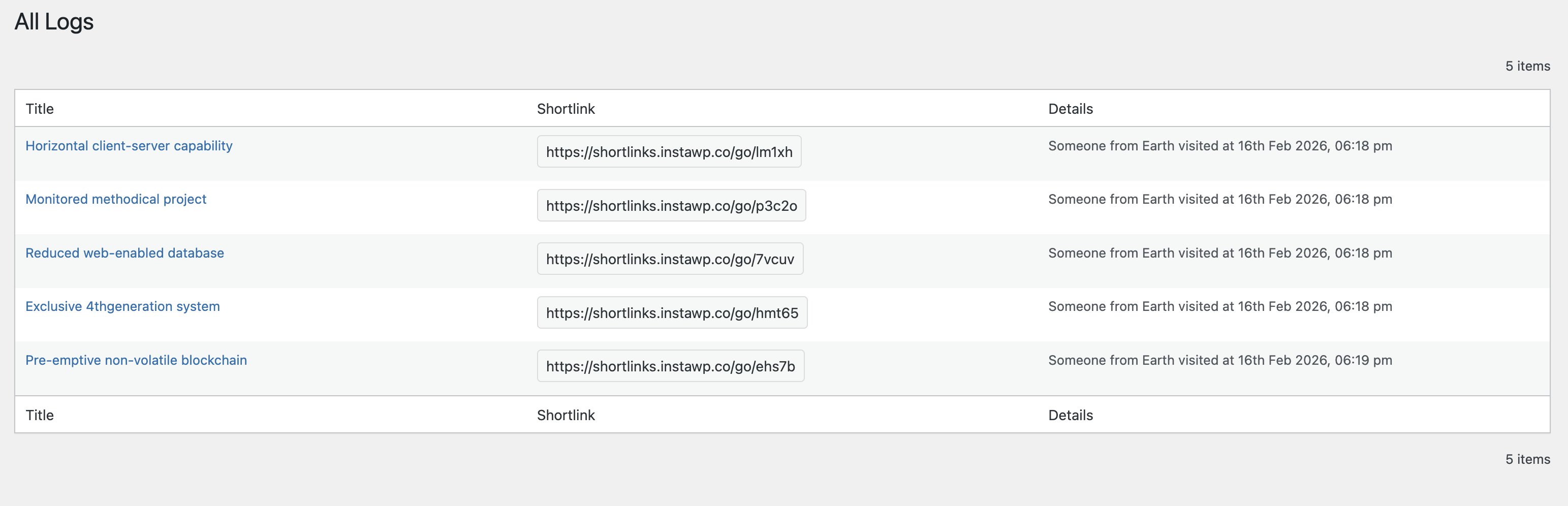 The All Logs screen will keep details of everyone accessing your links