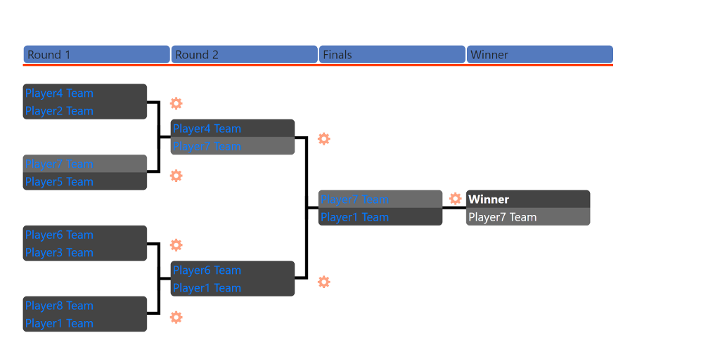 An 8 competitor tournament. You can advance competitors through the brackets by viewing the brackets while authenticated as an admin. Hover the cursor over the gear icon to see the match drop down menu.