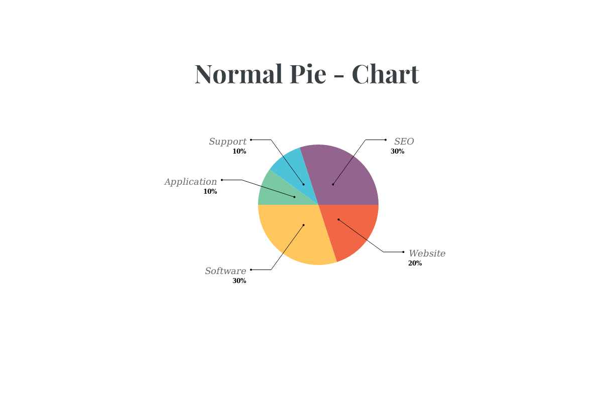 Normal Pie.