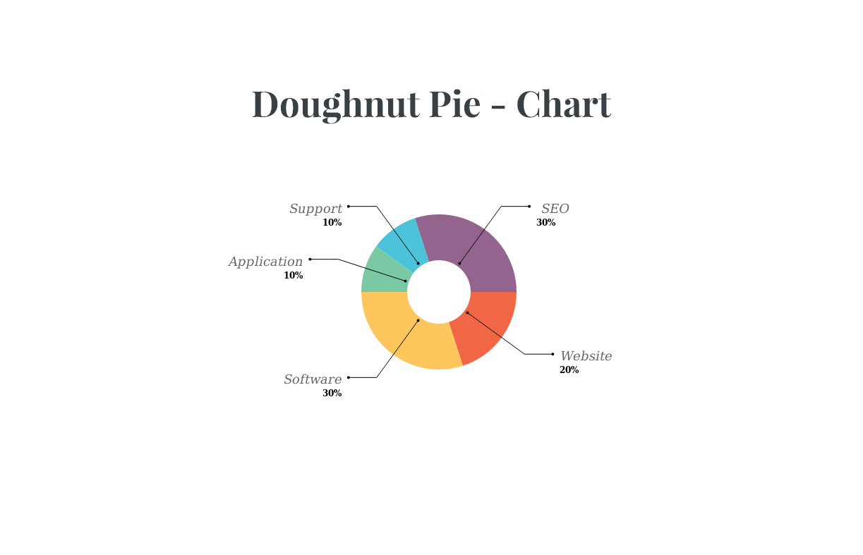 Doughnut Pie.