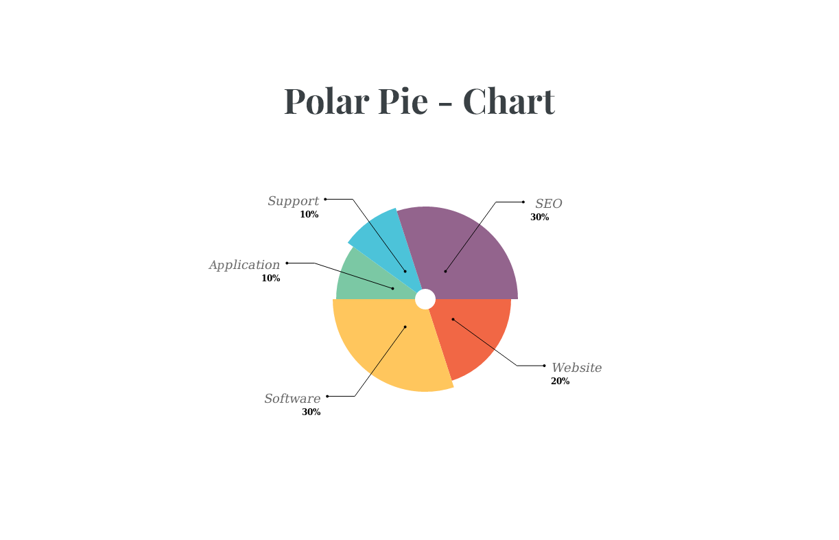 Polar Pie.