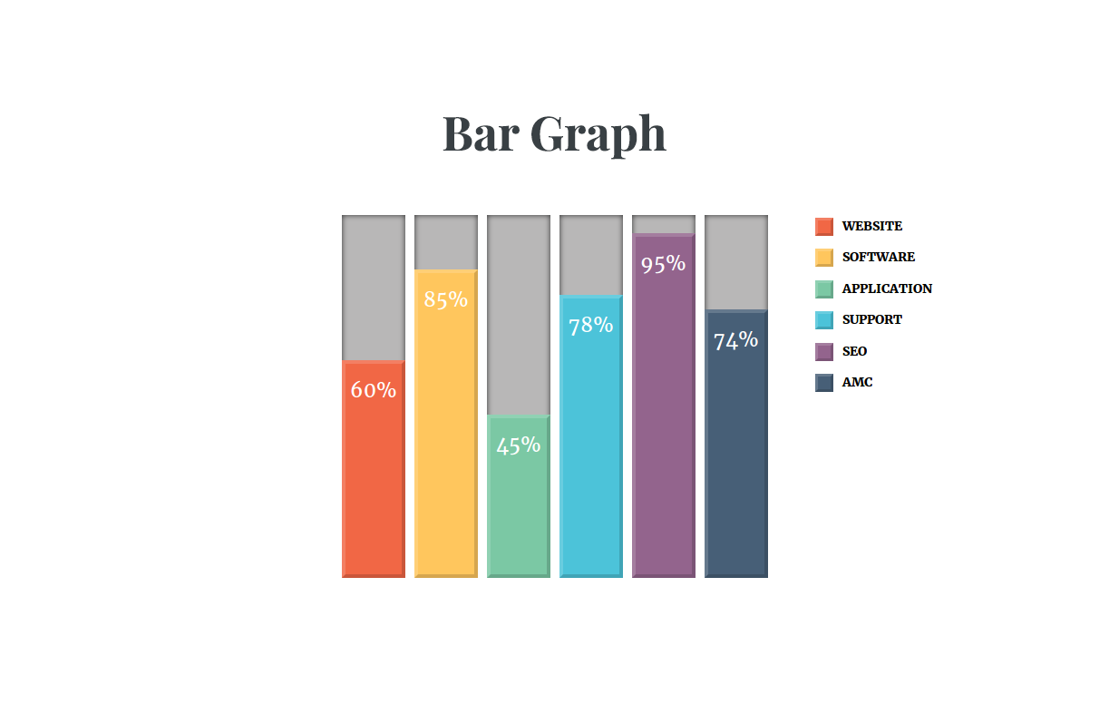 Bar Graph.