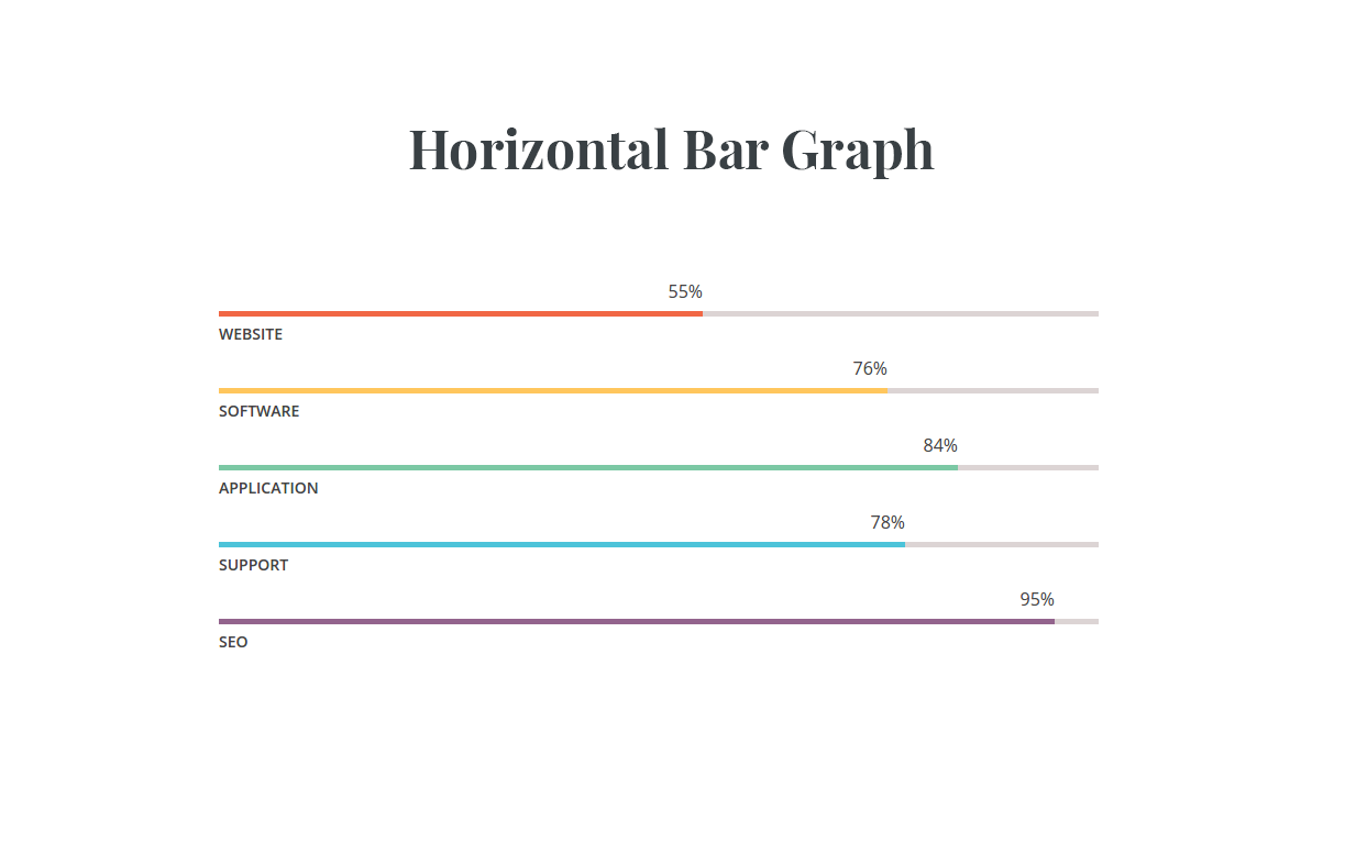 Horizontal Bar Graph.
