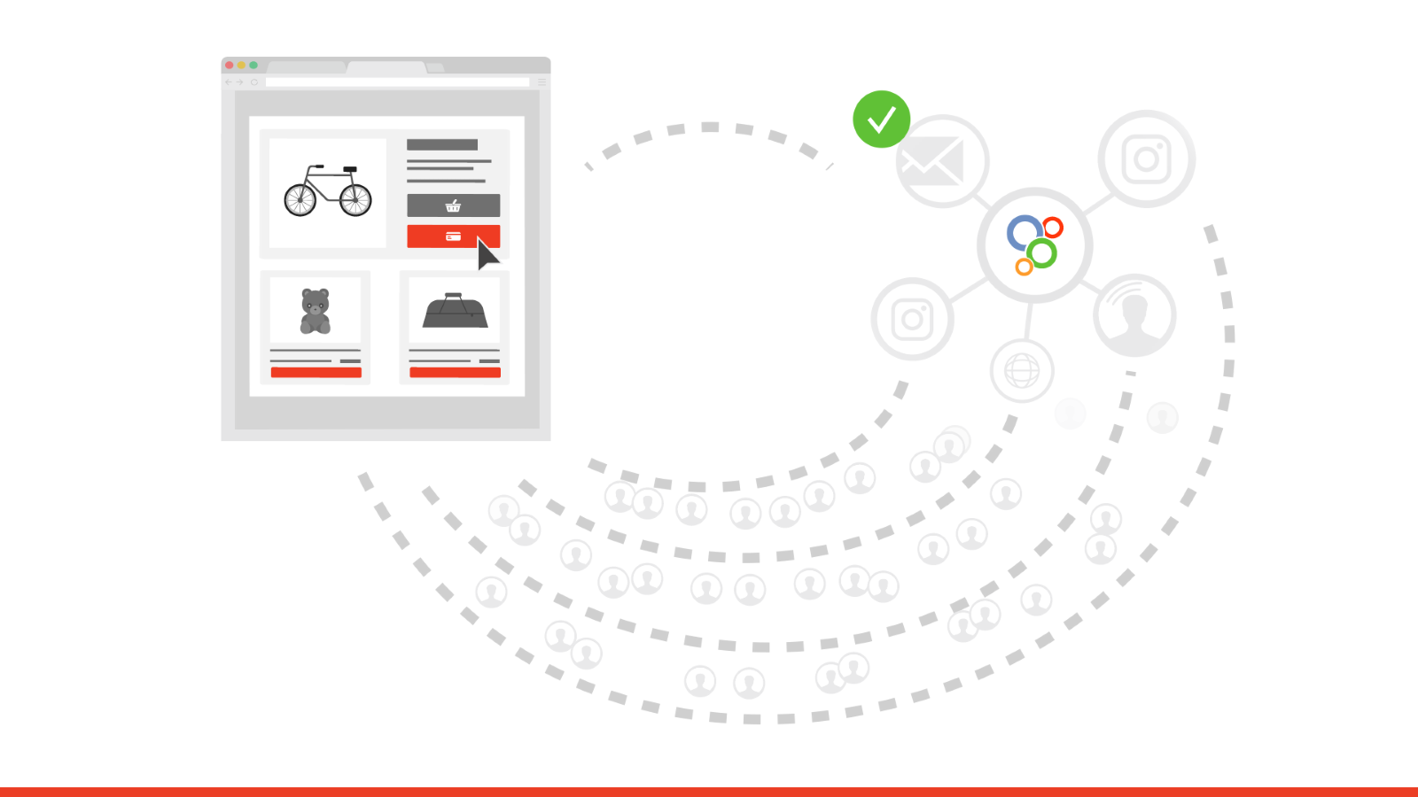 Multi-channel tracking