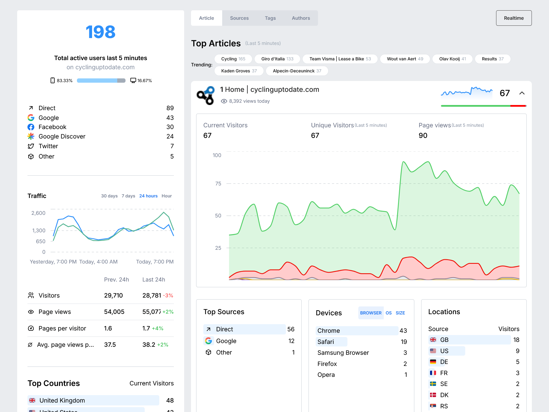 Detailed page view analytics with source information