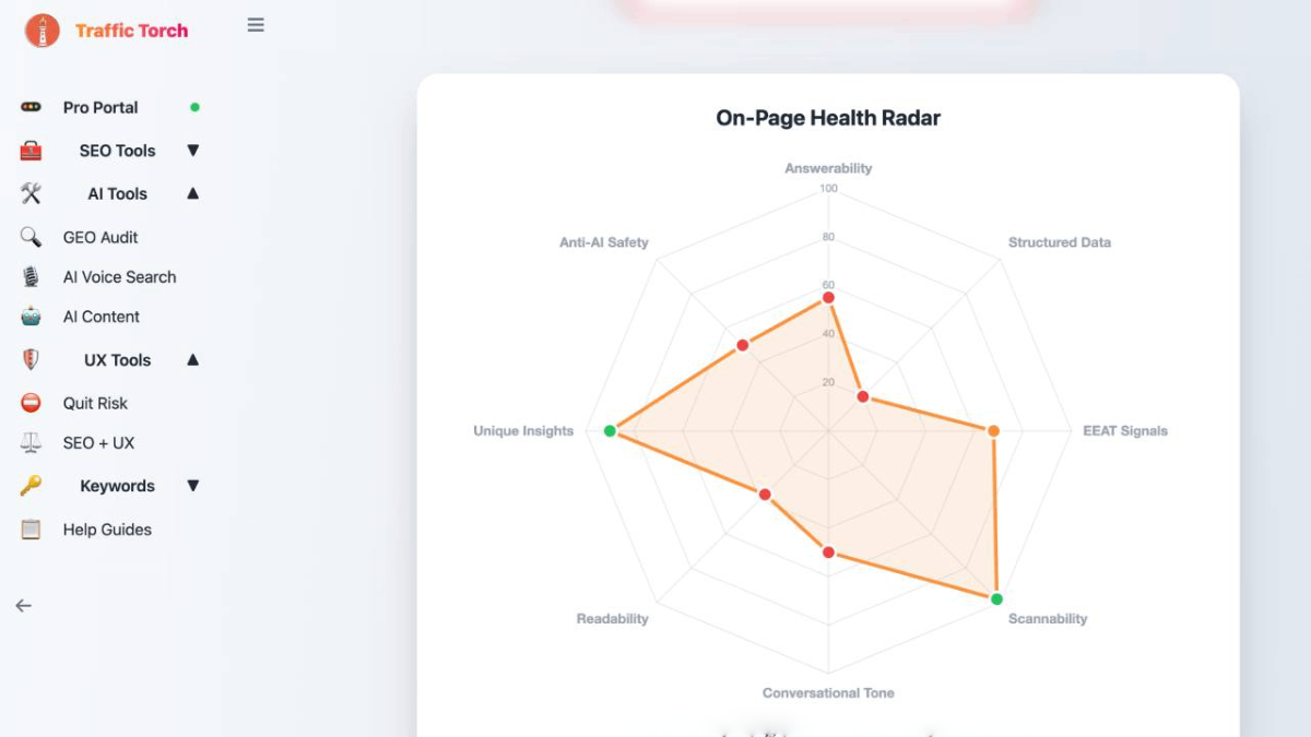 360° SEO + UX Health Radar chart from the SEO UX Tool.