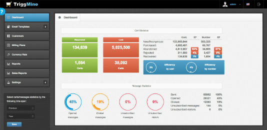 Customer's Dashboard