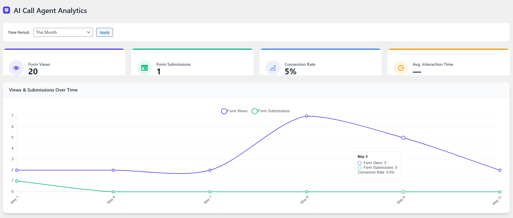 Form Analytics – See how many people view and fill out your form. (Pro feature)
