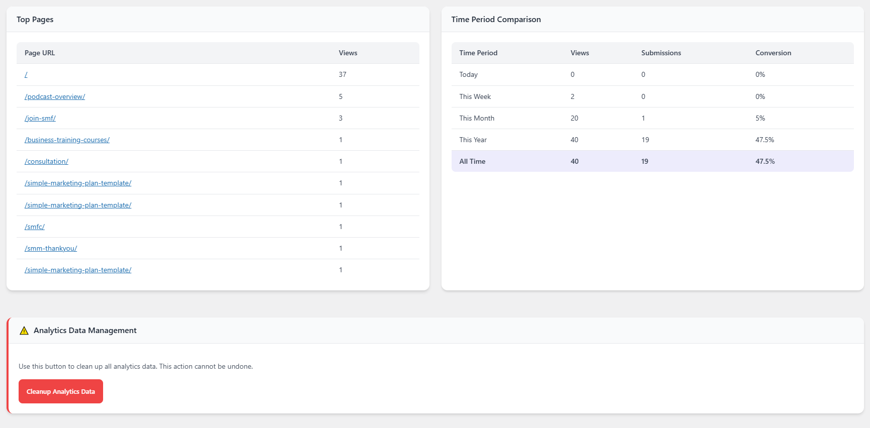 Form Analytics – Track form views on each page. (Pro feature)