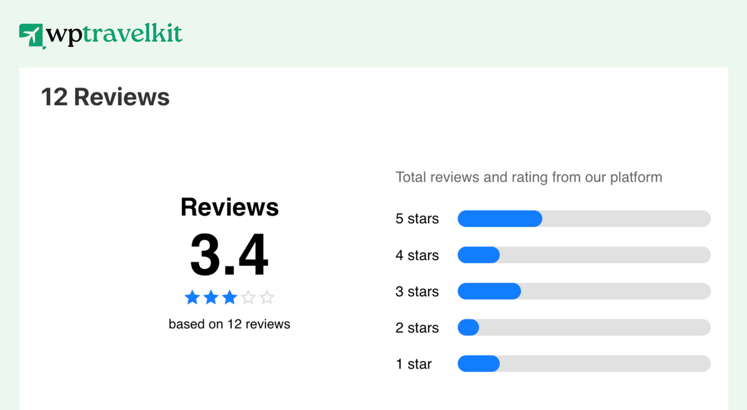 Reviews Summary on Trip Page