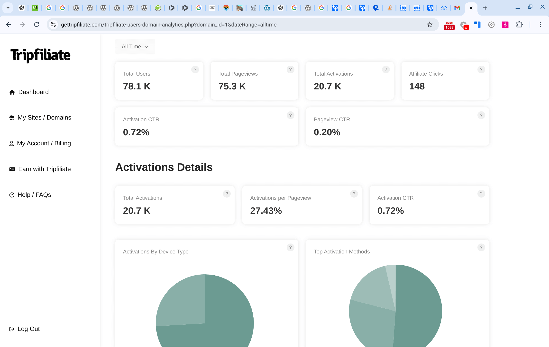 **Performance Statistics**: Track the performance of your Tripfiliate monetization tools.
