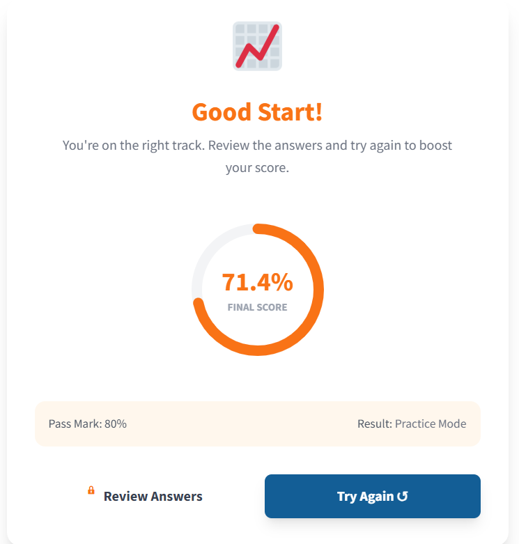 **Results Screen:** Beautiful feedback showing the student's score and pass/fail status.
