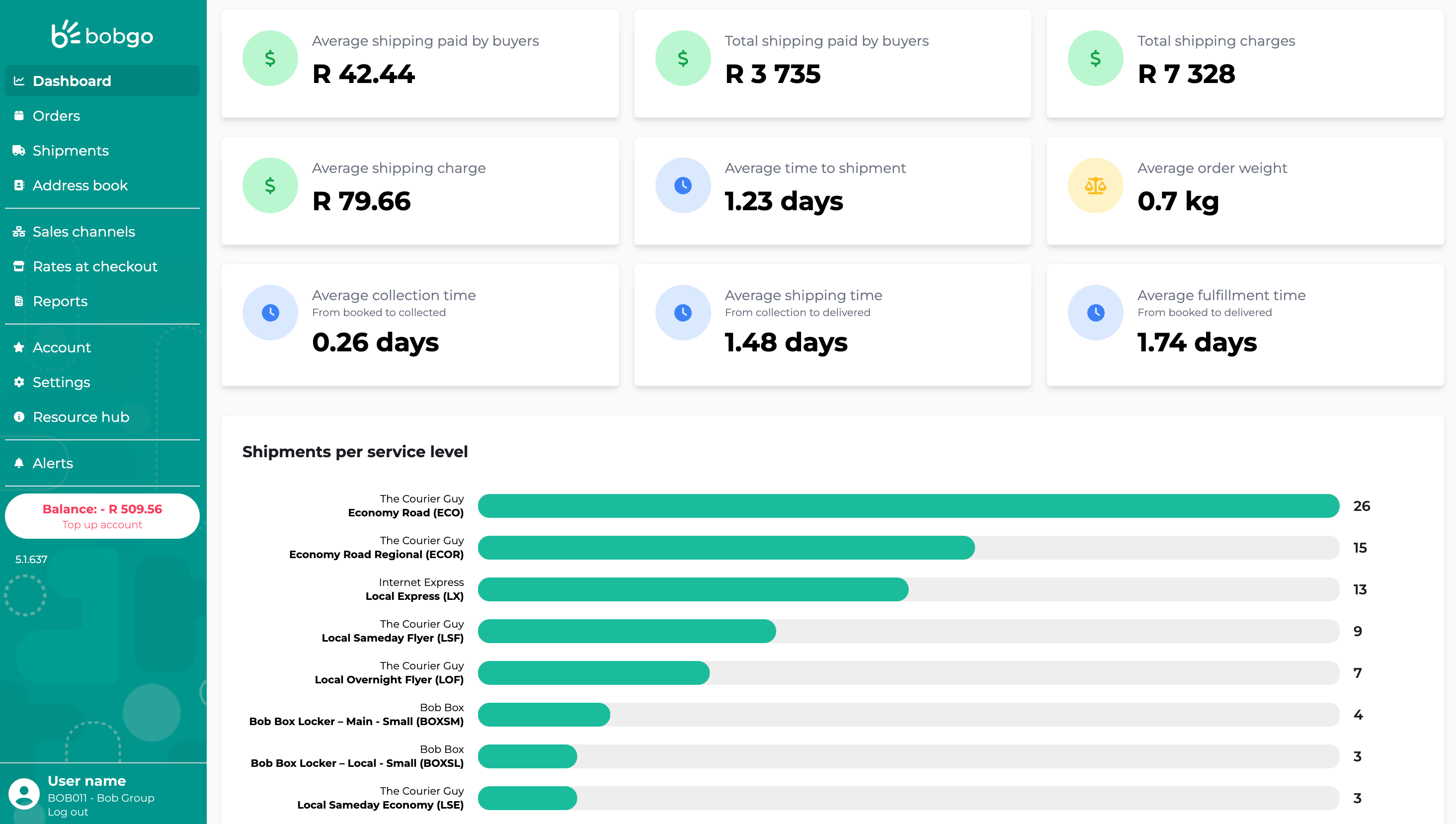 Image of the dashboard page stats on the Bob Go app