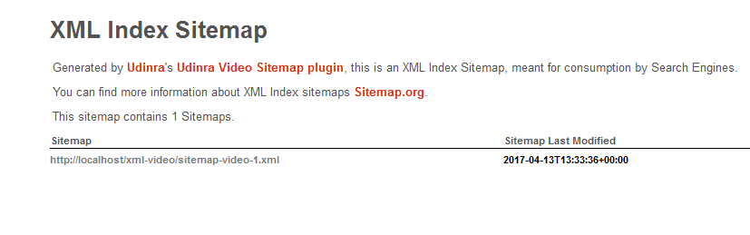 Index Sitemap