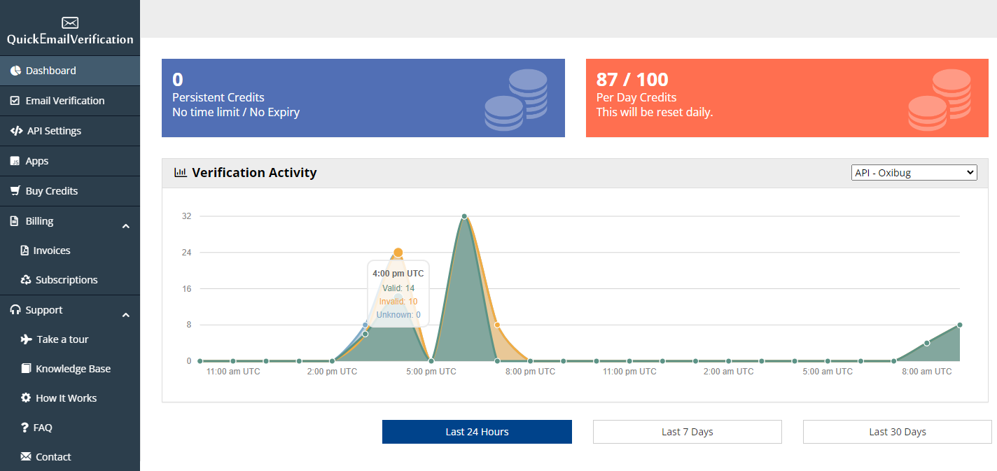 Updating User Profile from WordPress Dashboard