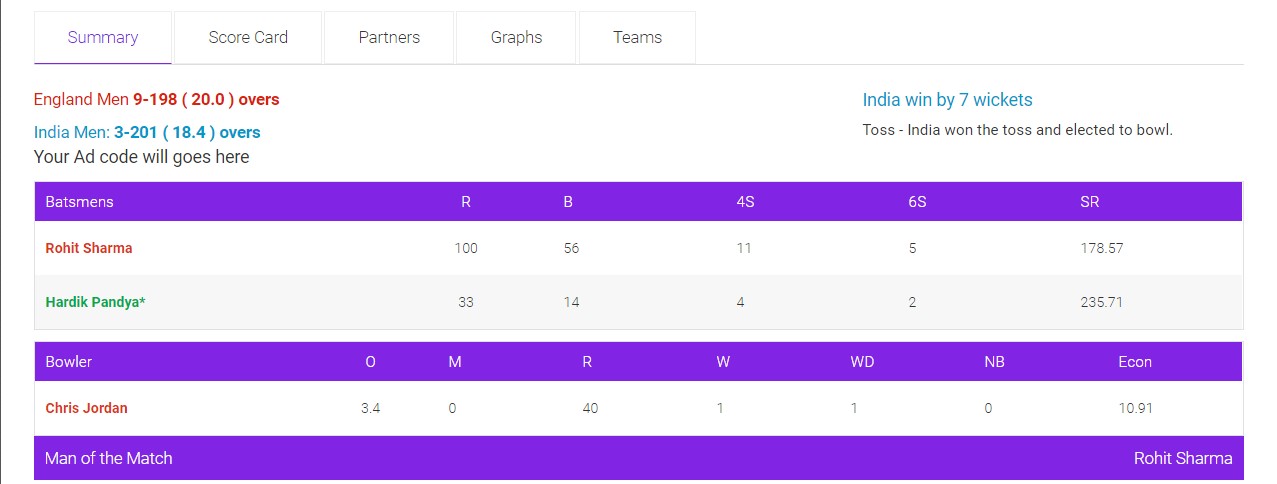 Player Stats Page ( All bowling, batting Stats for sepecific Player).