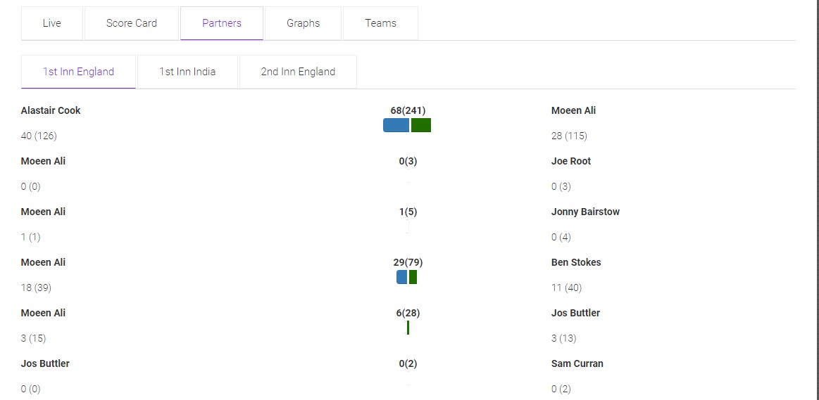 Sidebar Widget (All Live,Completed, Upcoming matches in WordPress native Widget which can be put anywhere in website.Available in [Pro version](http://ulcwp.com/pricing-plans/)