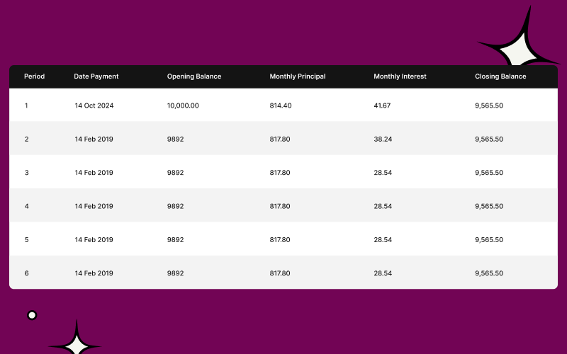 Example of payment schedule table