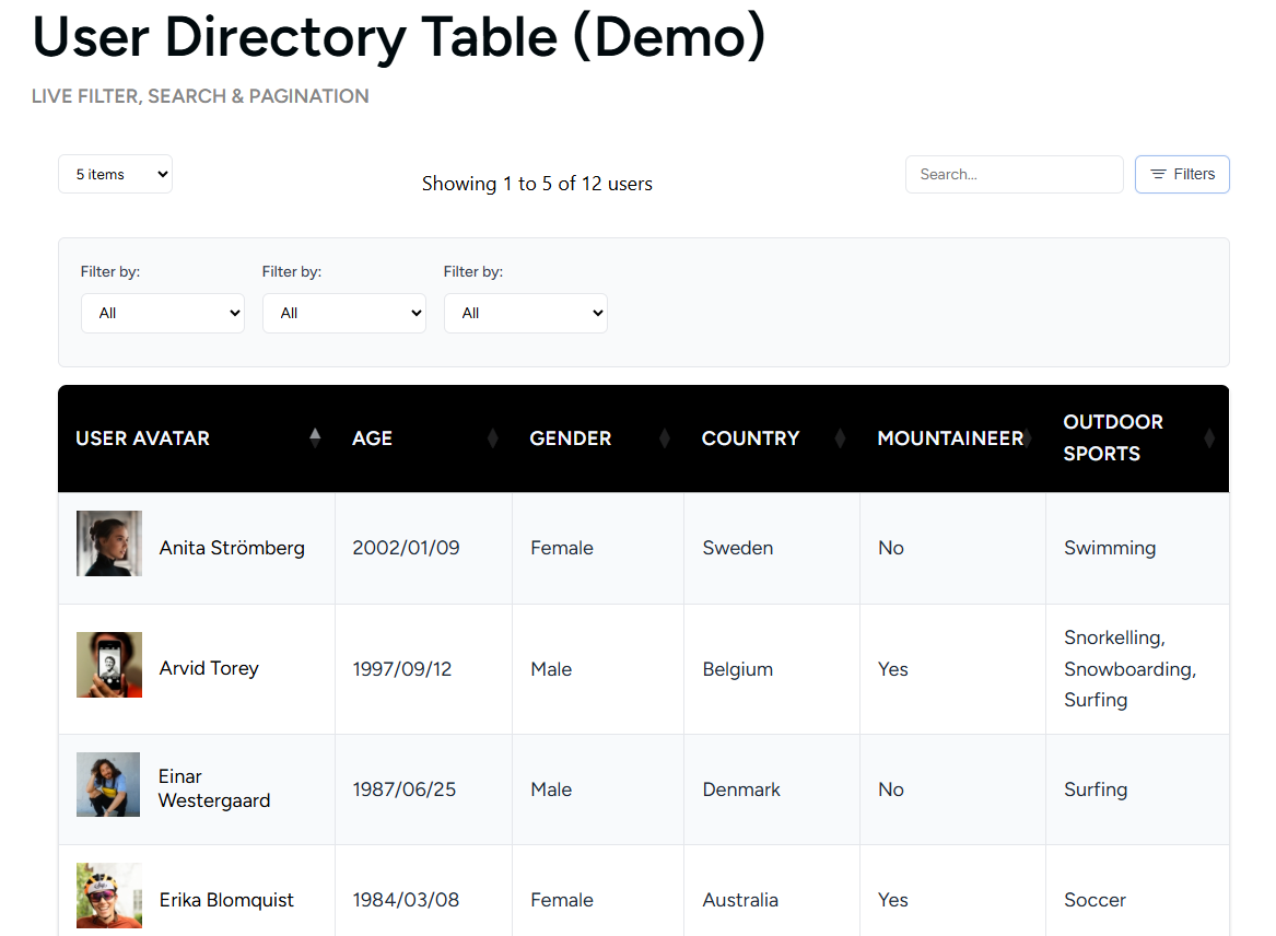 User Directory Table