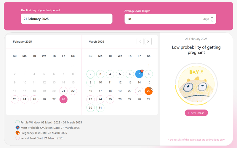 Frontend view of the ovulation calculator