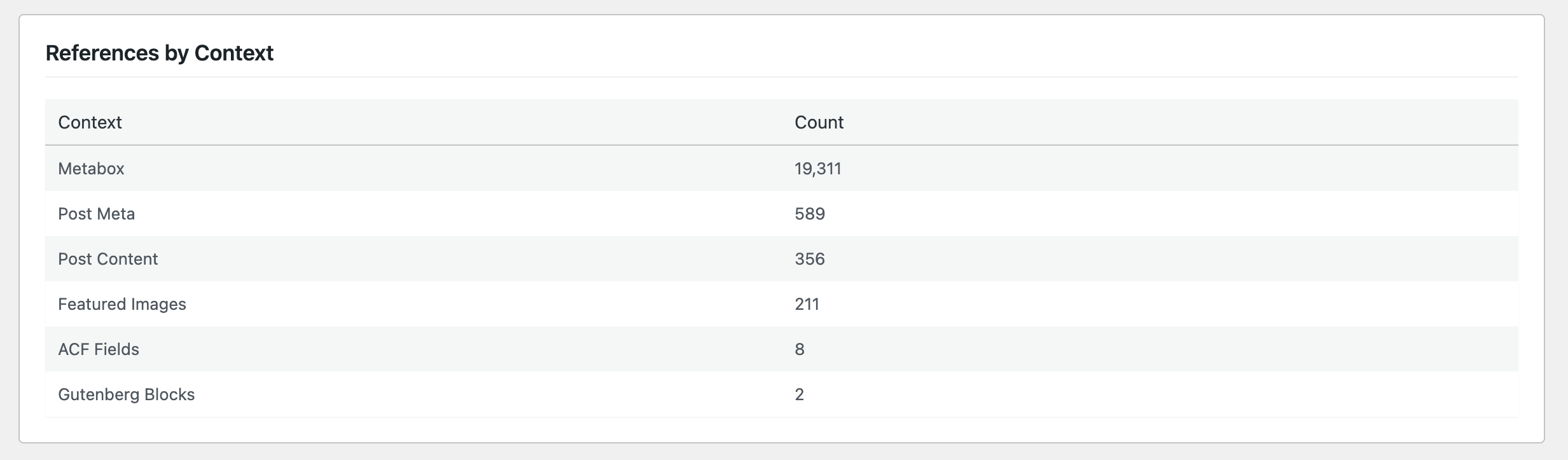 **Fix Unattached Media** - Displaying used media files that need to be attached and organized.