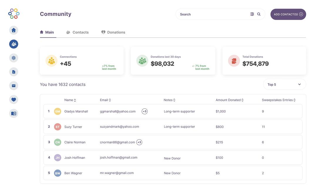 Donor Database - Keep track of every individual who interacts with your nonprofit in UncommonGood’s intuitive Donor Database.