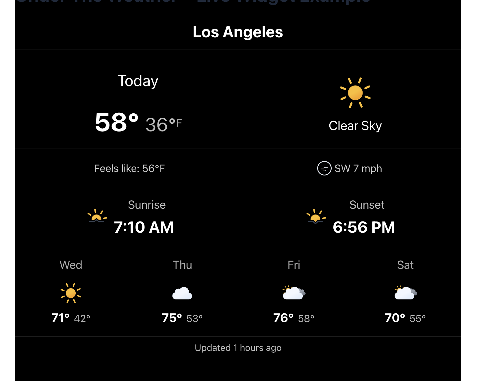 The Under The Weather Performance Report, depicting seven days of information on cached hits vs calls to the OpenWeather API.