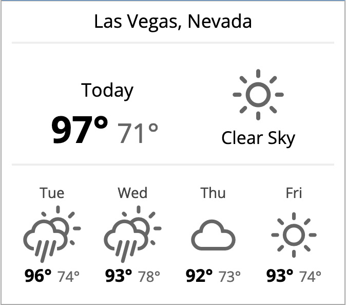 The weather widget displaying "Today's Forecast" with the Weather Icons font set.