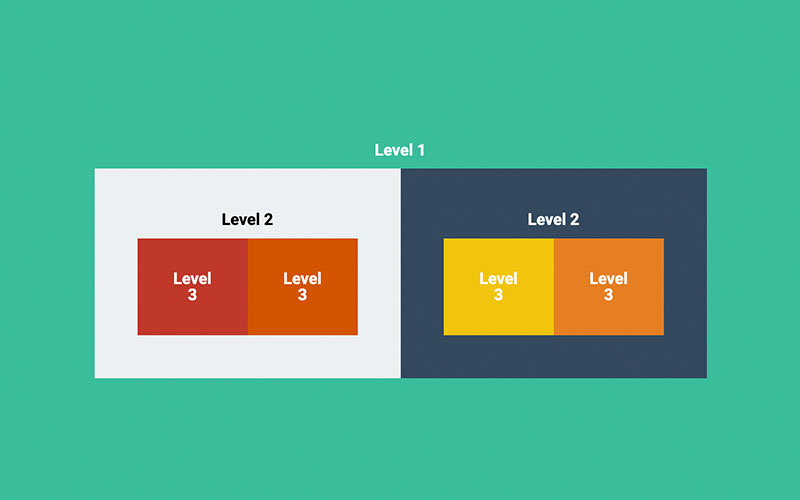 Multiple level nesting demo