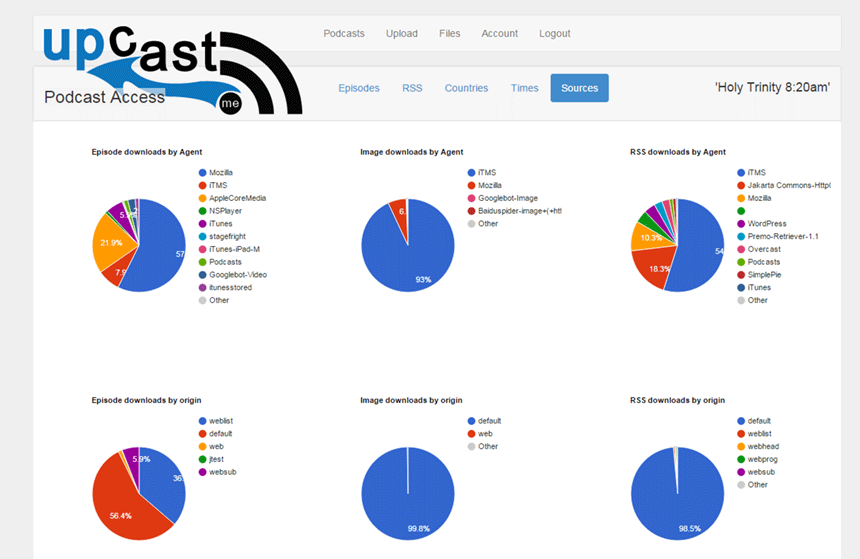 You can even customise how clicks on your podcast episodes from wordpress will appear in upcast.me analytics.