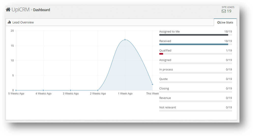 UpicCRM Status Management