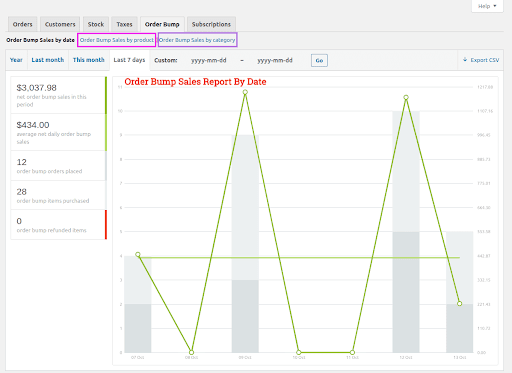 Store Checkout Settings – Checkout Page (Customize Billing Information)