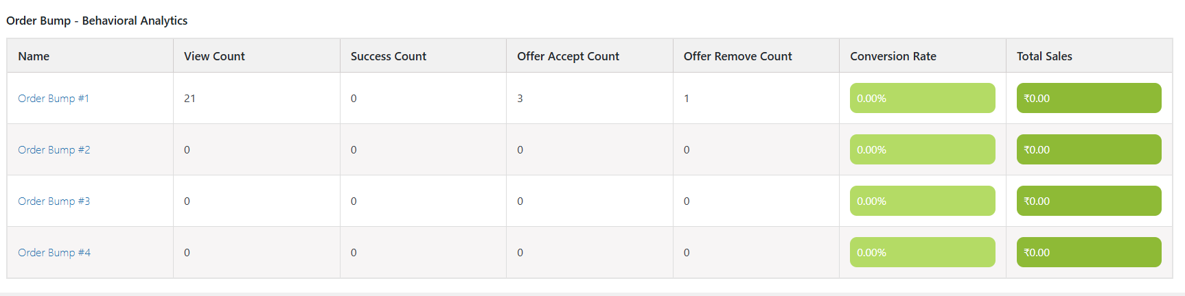 Store Checkout Settings – Checkout Page (Customize Shipping Information)