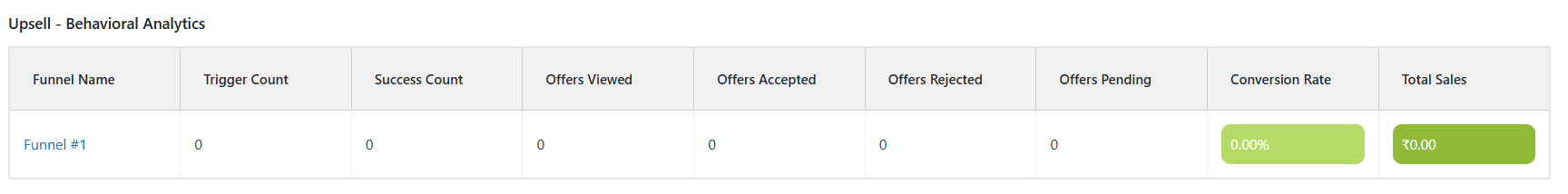 Store Checkout Settings – Checkout Page (Customize Payment Gateways)