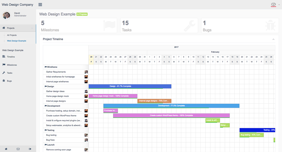 All project activity is logged