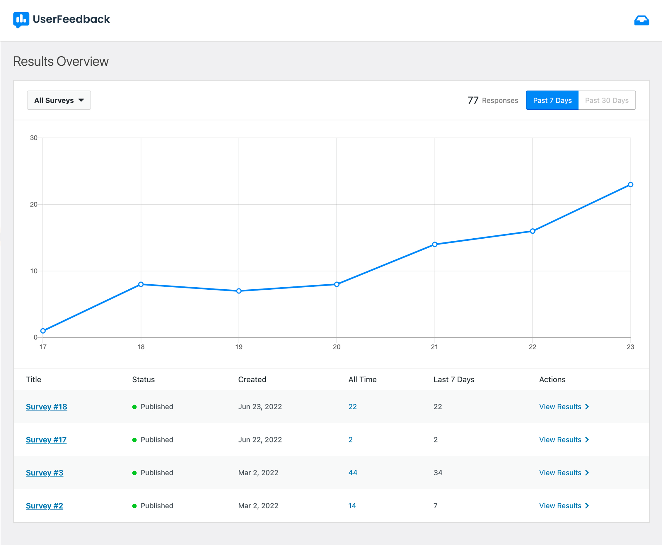 UserFeedback report overview screen to quickly analyze results and responses