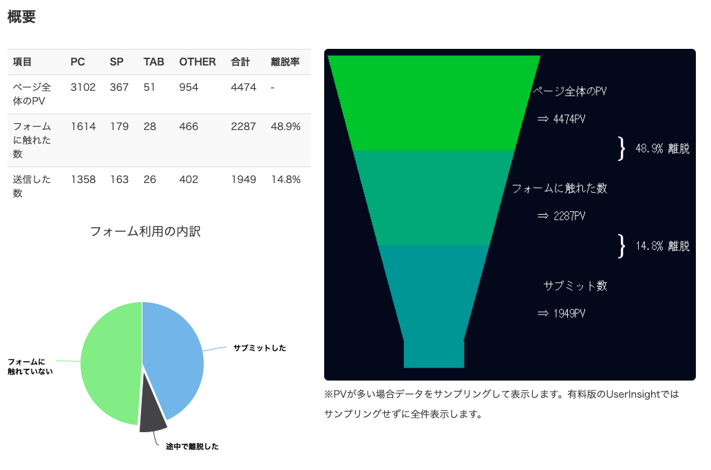 EFO funel (entry form optimize)