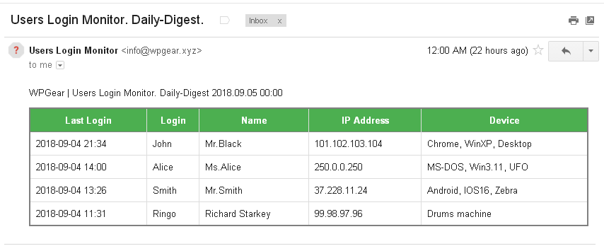 screenshot-4.png This is the example 'Users Login Monitor' email notification.