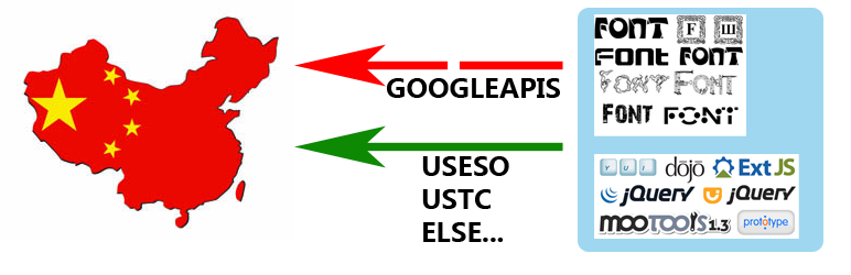 Banner图