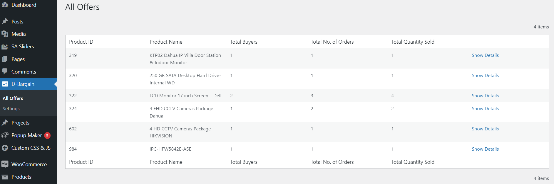 **Admin Dashboard.** Interface where store owner can see request of customers for bargain.