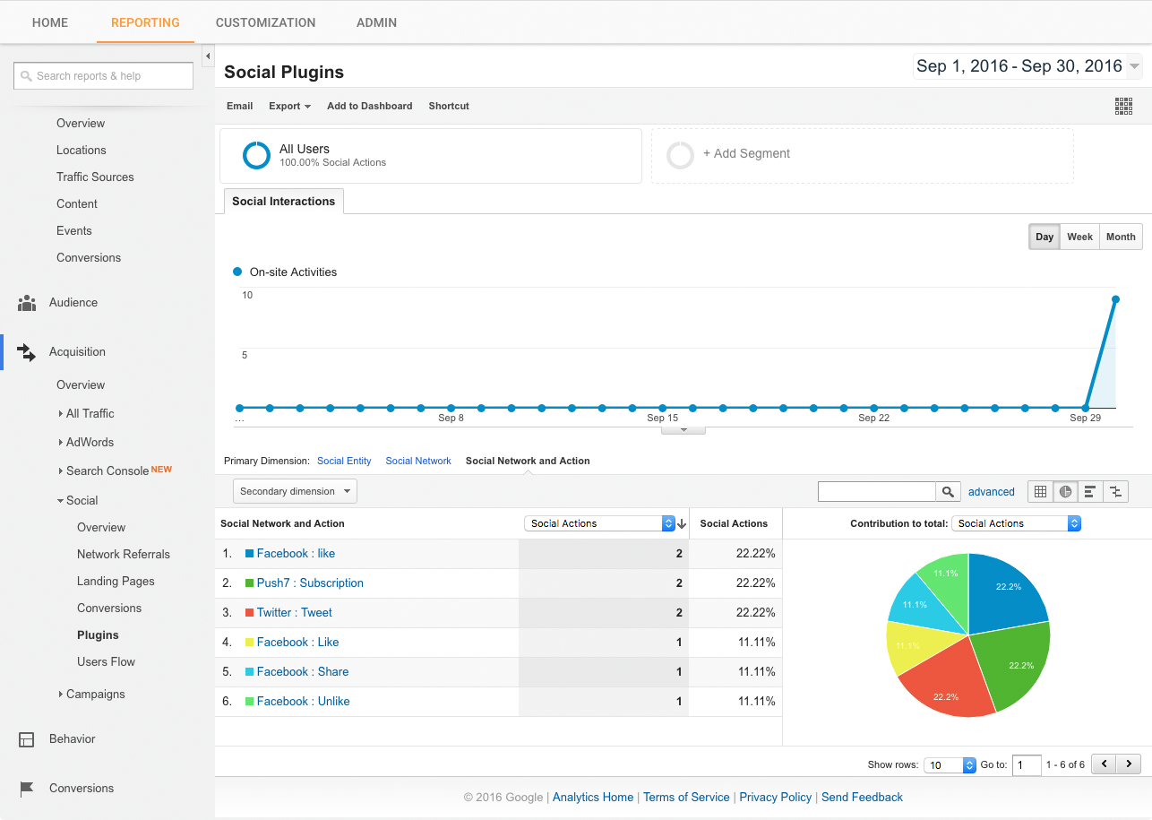 Google Analytics - Social Plugin.