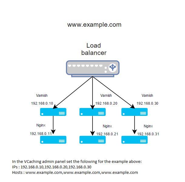 integration example