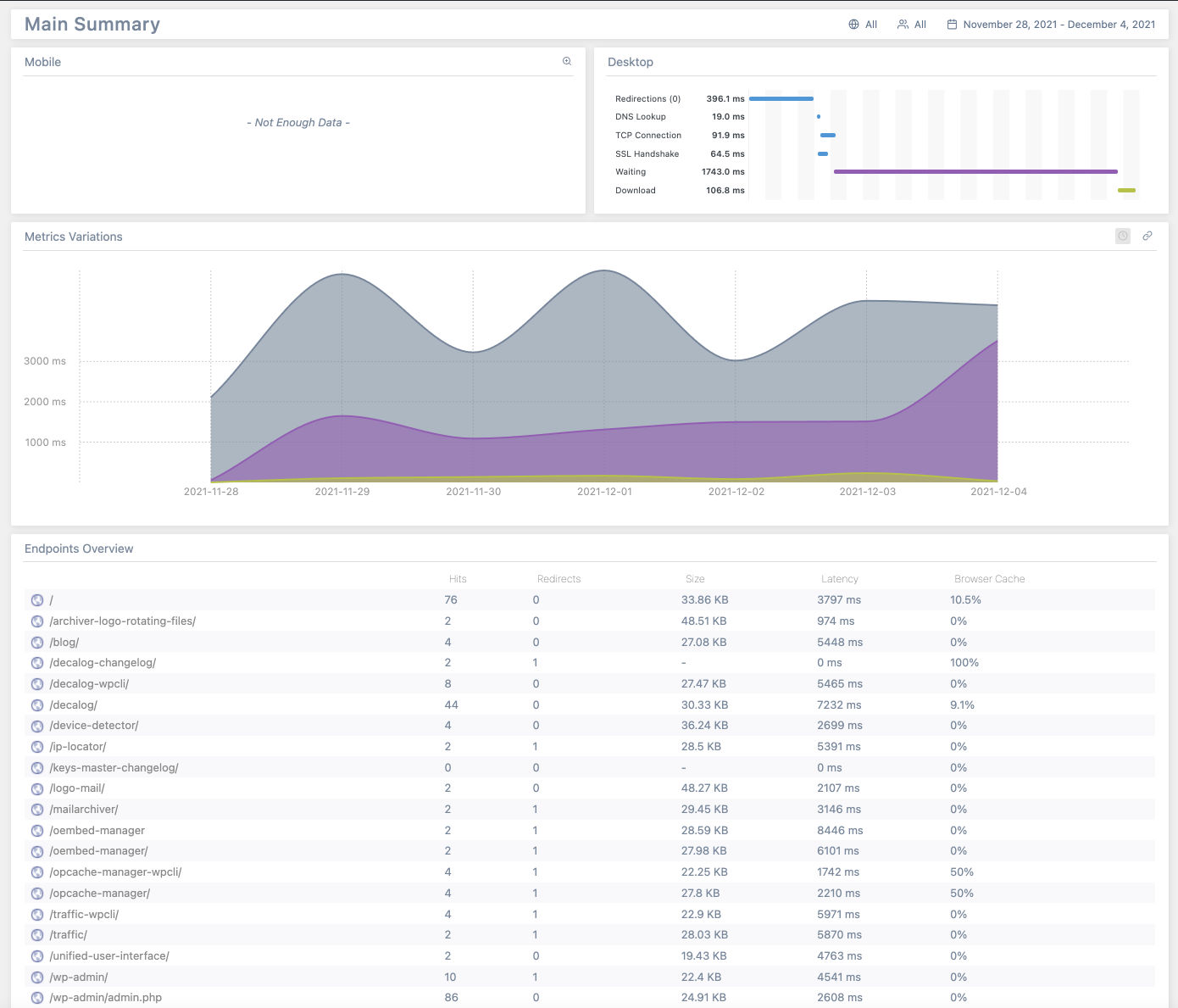 Navigation Analytics