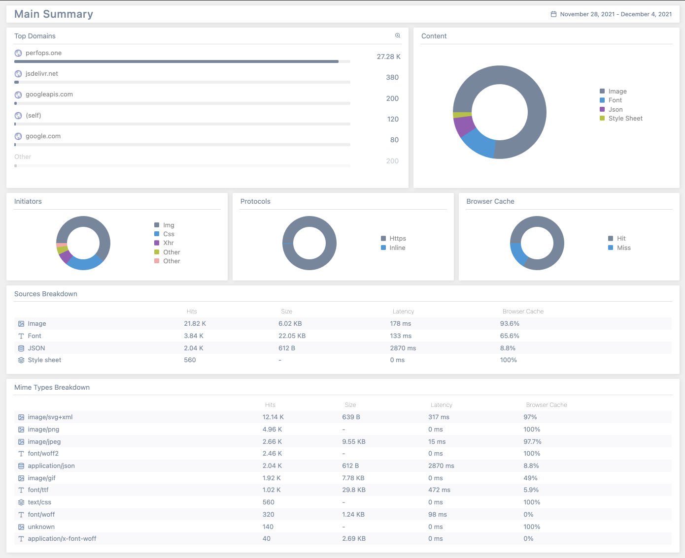 Resources Analytics