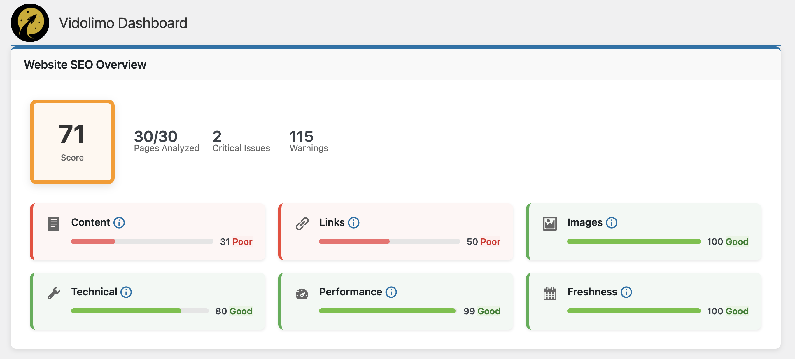 Page analysis with detailed recommendations