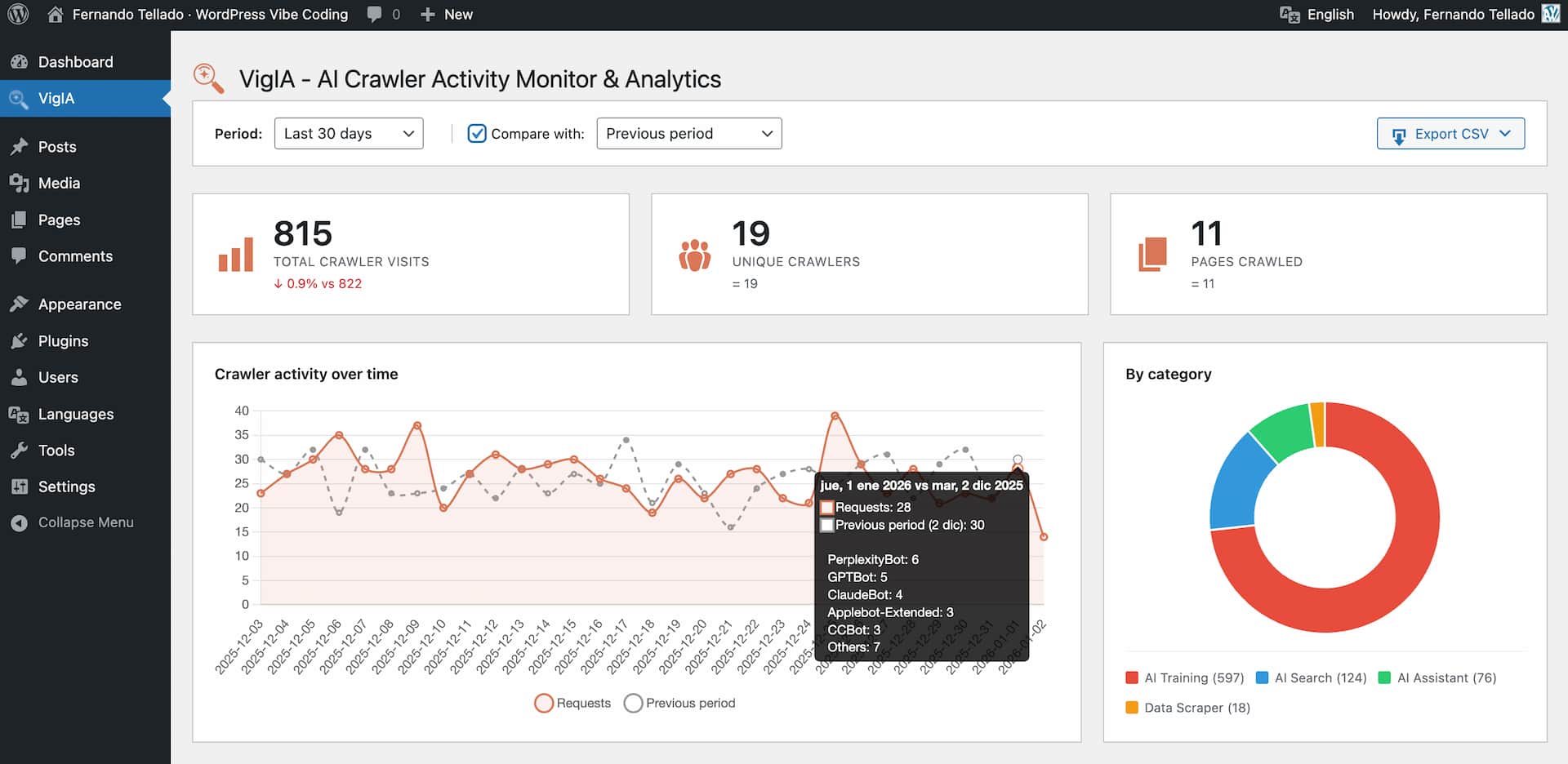 Timeline showing crawler activity over time