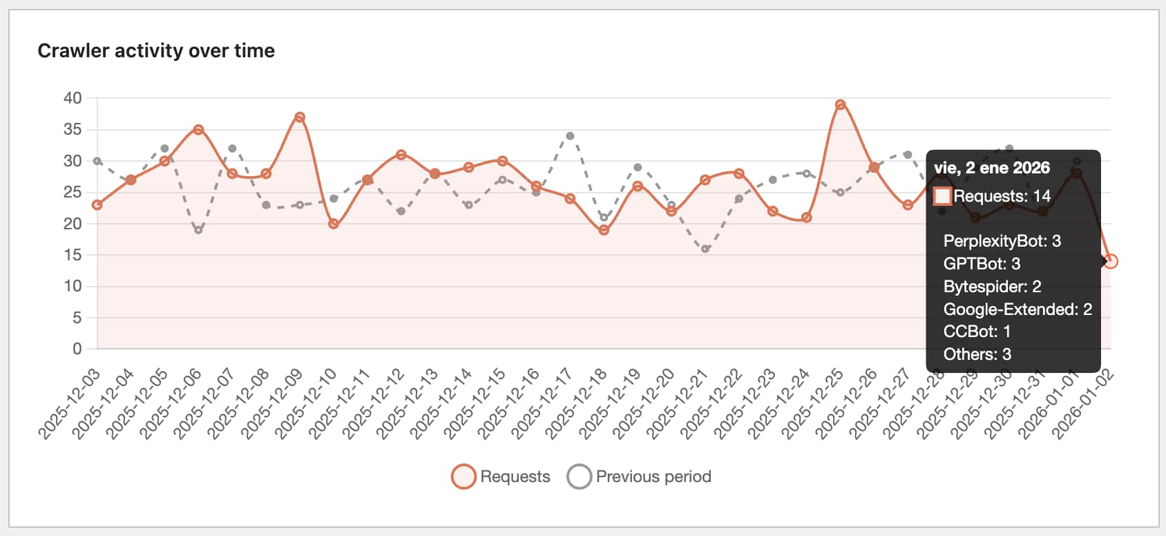 Recent activity log with filtering
