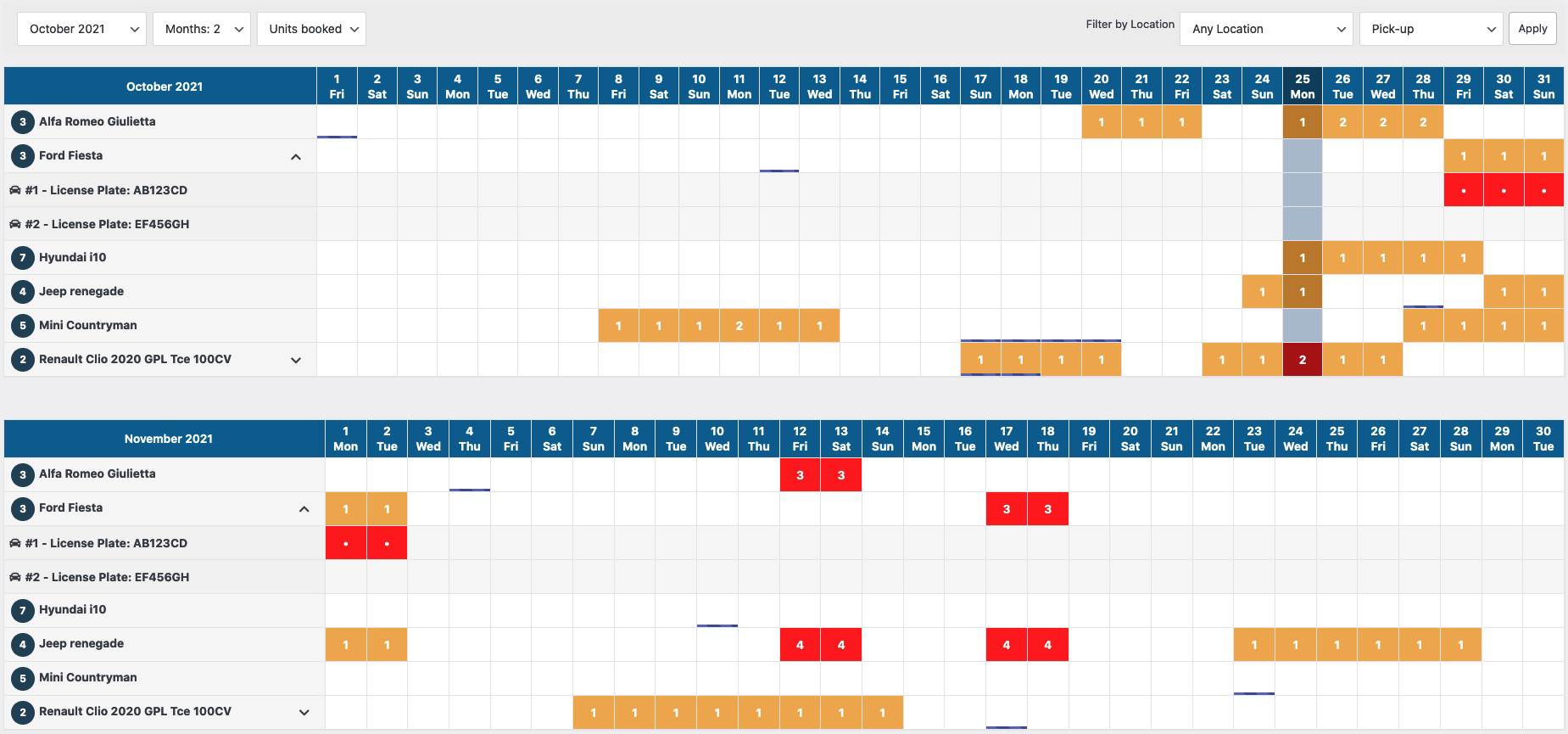 Availability Overview: all rental orders will build the availability calendars for all vehicles.