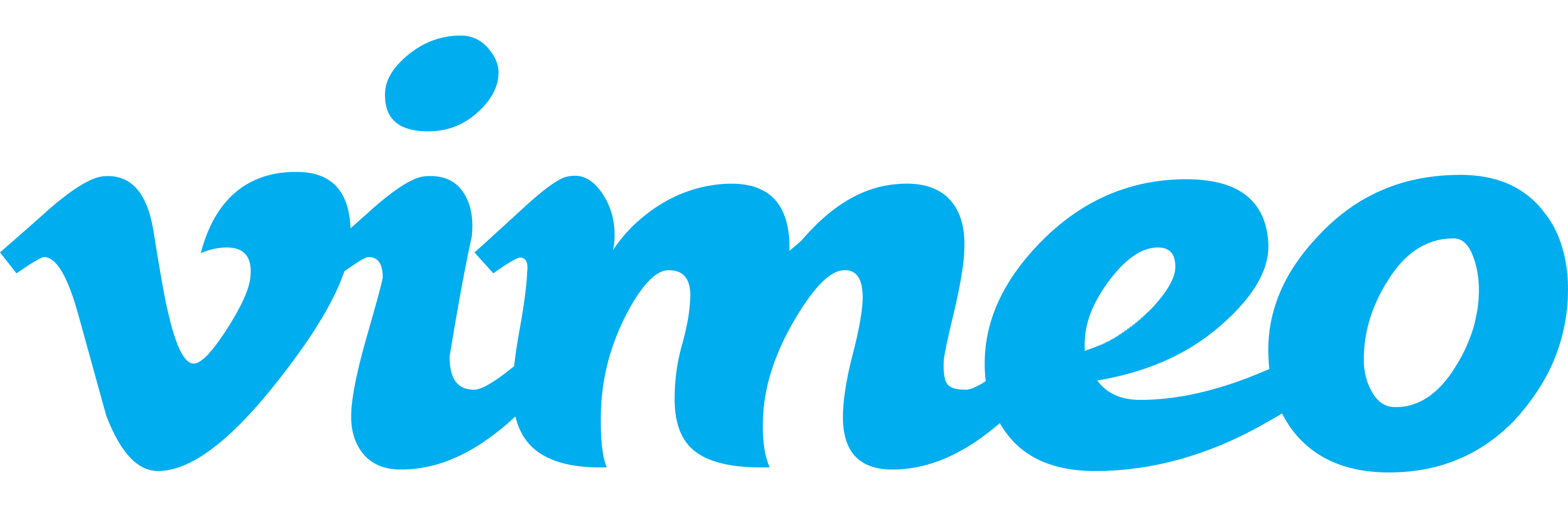 Banner图