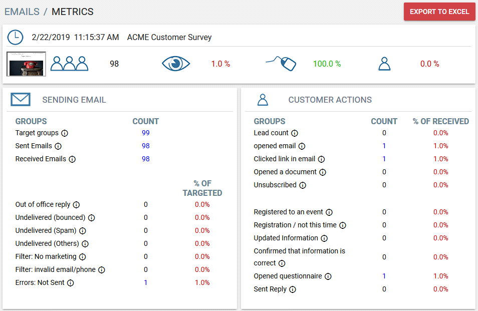 Metrics for Sent Email